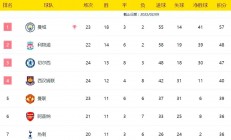 乐鱼体育下载-包含伯恩利客场大胜，胜利后排名提升的词条