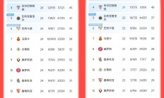 乐鱼体育视频-关于巴萨中场表现可圈可点，助攻接力创佳绩的信息