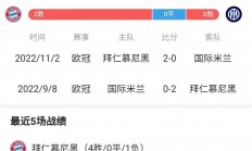 乐鱼体育课程-拜仁战绩不佳，晋级前景未明的简单介绍