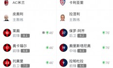 乐鱼体育电竞-AC米兰球员成功入选国家队名单