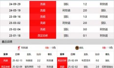 乐鱼体育app-利物浦主场击败狼队，保持领先地位