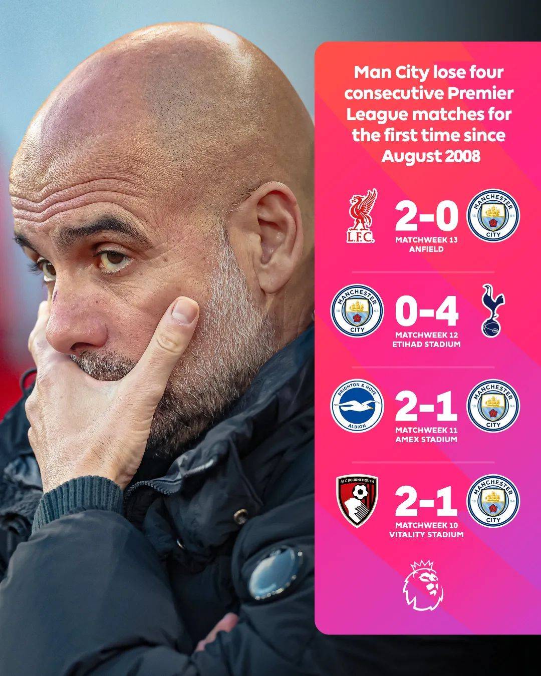 包含曼城扩大领先优势,瓜帅豪言赛季零封的词条 包含曼城扩大领先优势,瓜帅豪言赛季零封的词条