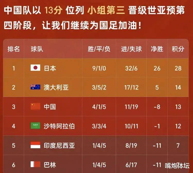 包含国足胜出晋级，创造国际比赛四强成绩的词条