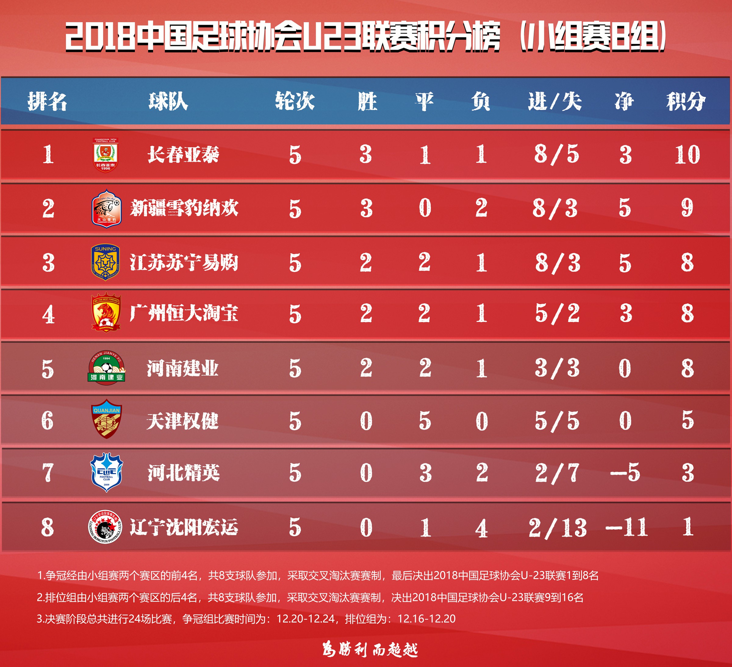 天津泰达迎战河南建业，战意高涨备战充分