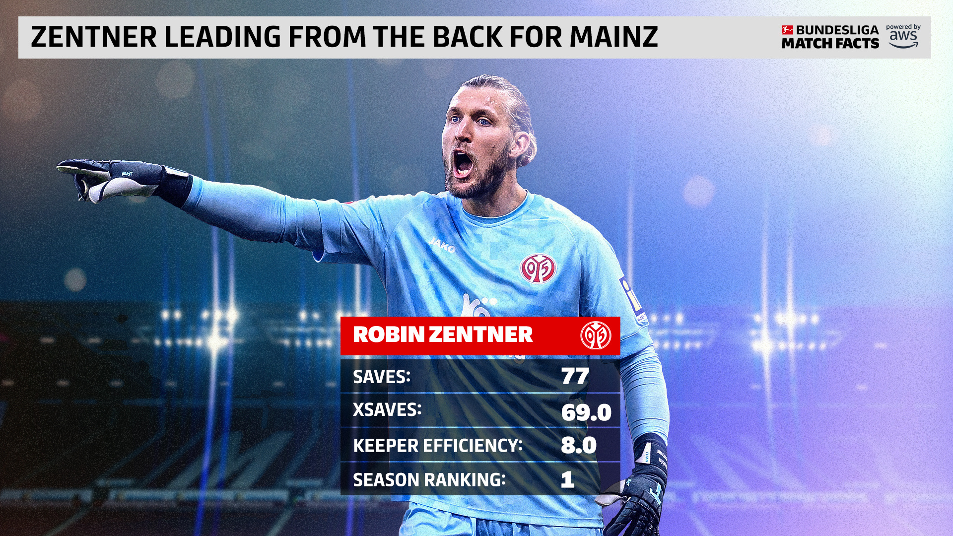 关于美因茨表现低迷，遭遇输球危机的信息