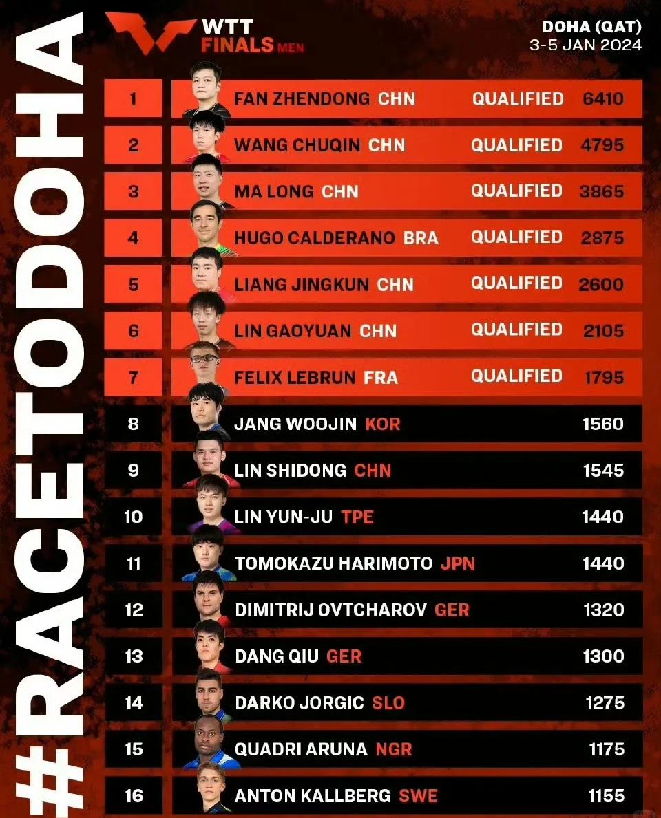 非洲球员展现出色拿下大洋洲冠军