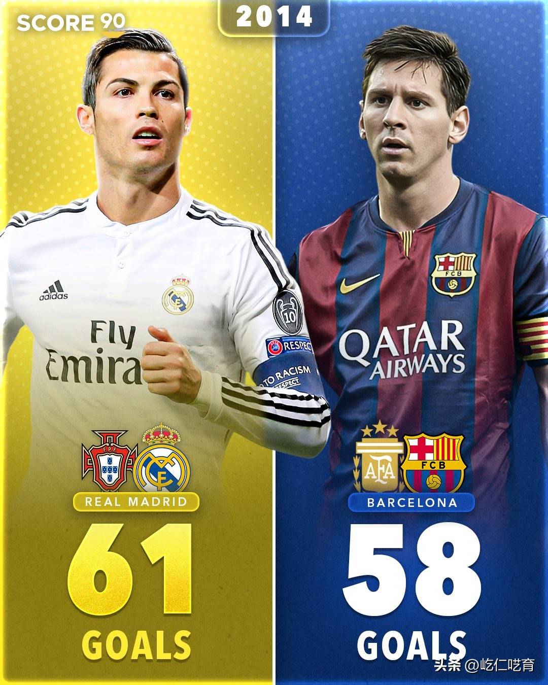 关于梅西C罗再度比拼，球迷期待新一季表现的信息