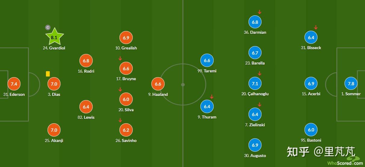 国际米兰新赛季引援计划曝光：欧冠大腿成重点目标