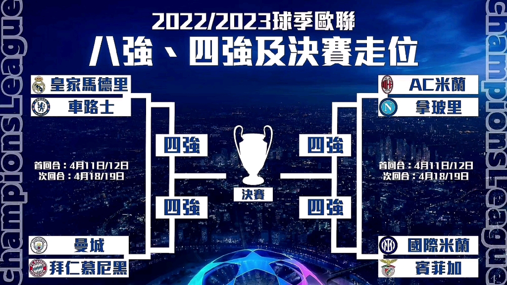 曼城客场晋级，欧冠八强名单扩大