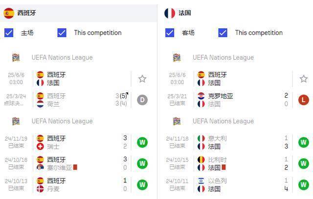 欧国联半决赛结果揭晓，四队晋级展望冠军之路的简单介绍