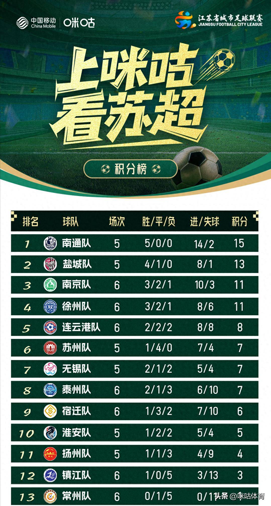 关于江苏苏宁表现抢眼冲击前四名的信息 关于江苏苏宁表现抢眼冲击前四名的信息